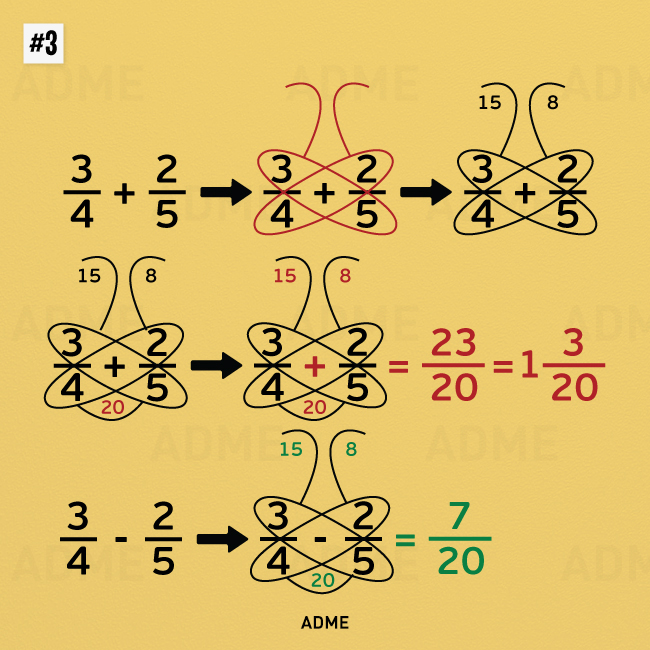 10 простых математических трюков